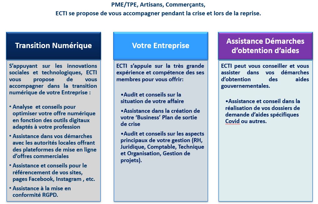 ECTI Tryptique transition numérique